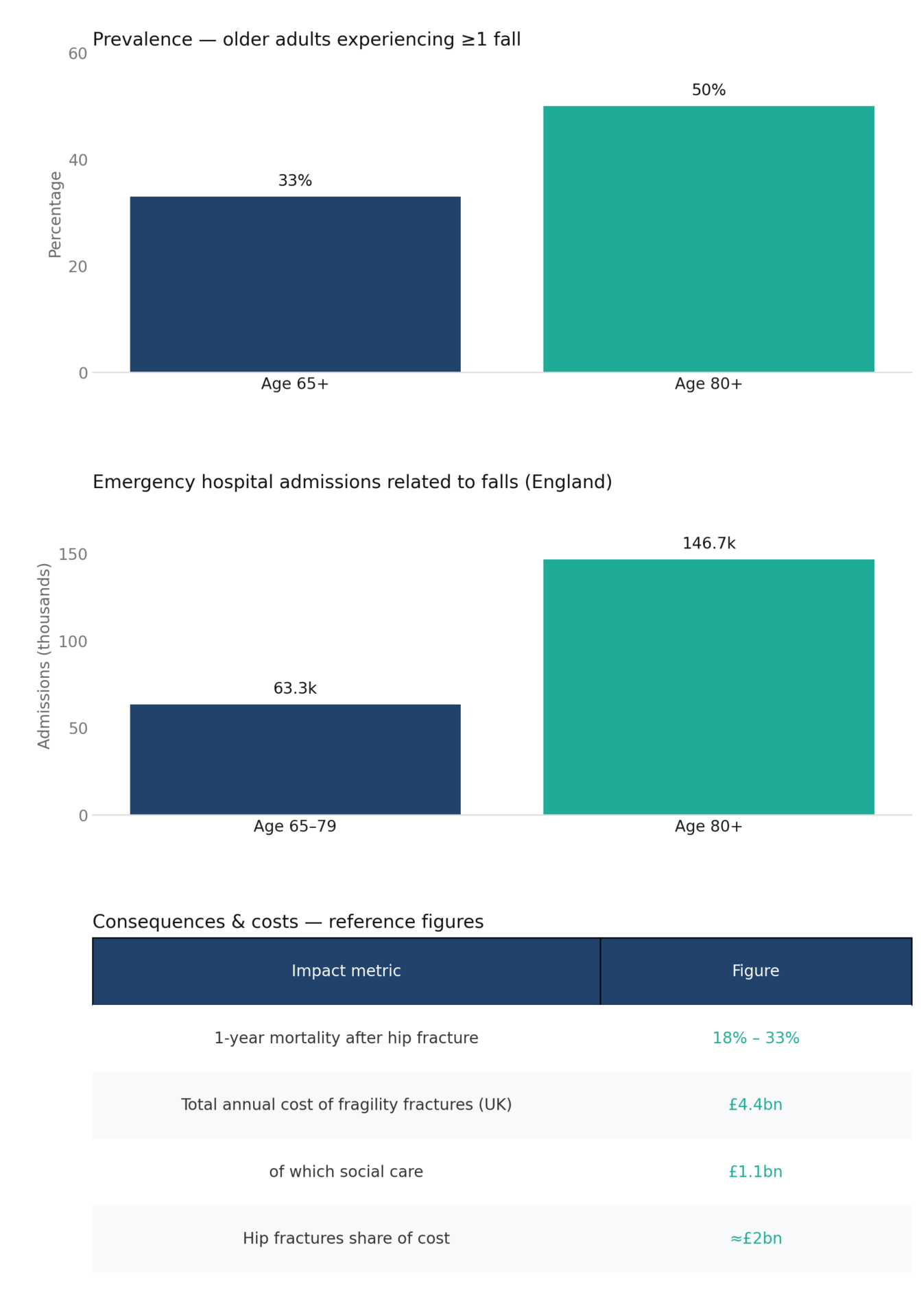 Wet room vs walk-in shower safety comparison, UK (entry, slip resistance, water containment, access, maintenance, install complexity).